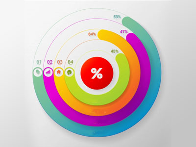 Percentage of Properties Reduced